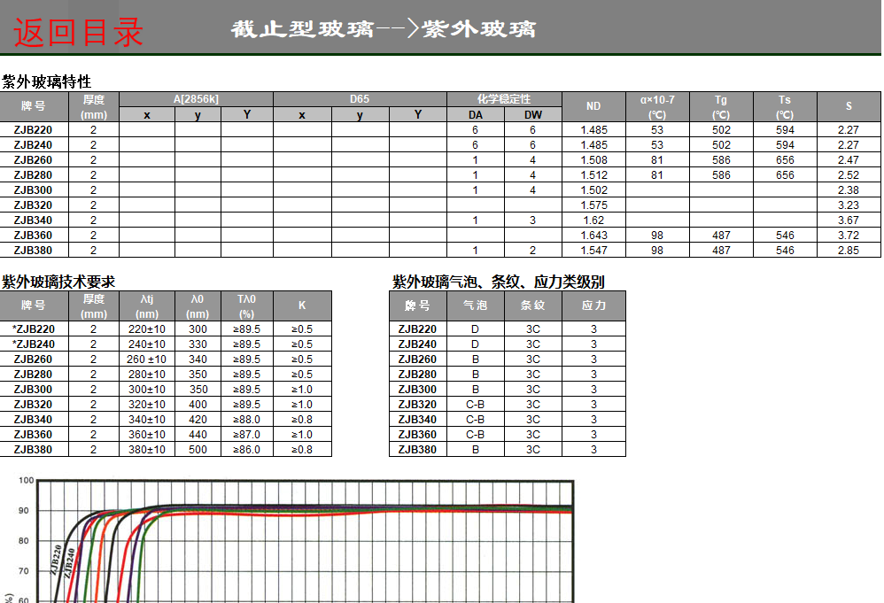 濾光片 濾光片