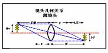工業鏡頭關系式 工業鏡頭關系式