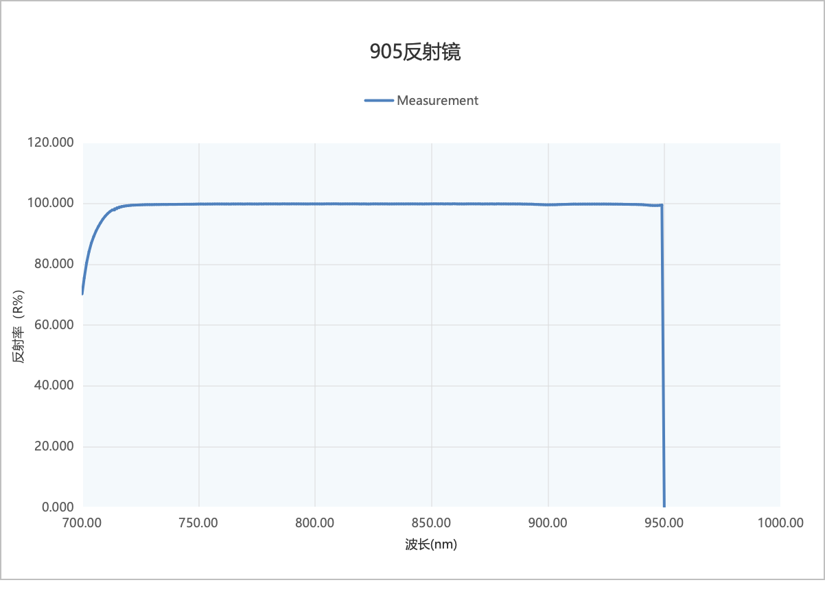 濾光片 濾光片