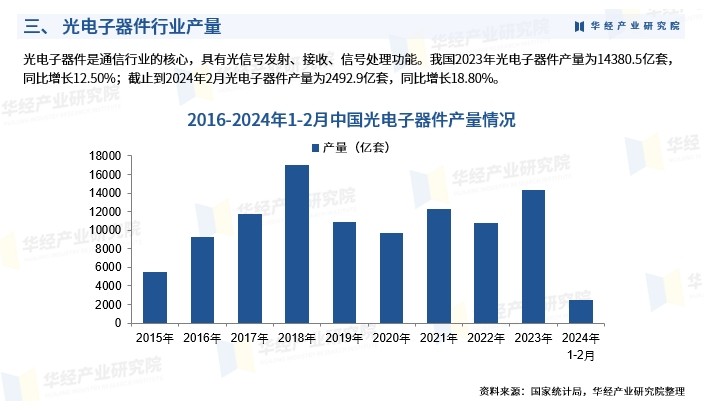 中國光學元件2024的發展情況