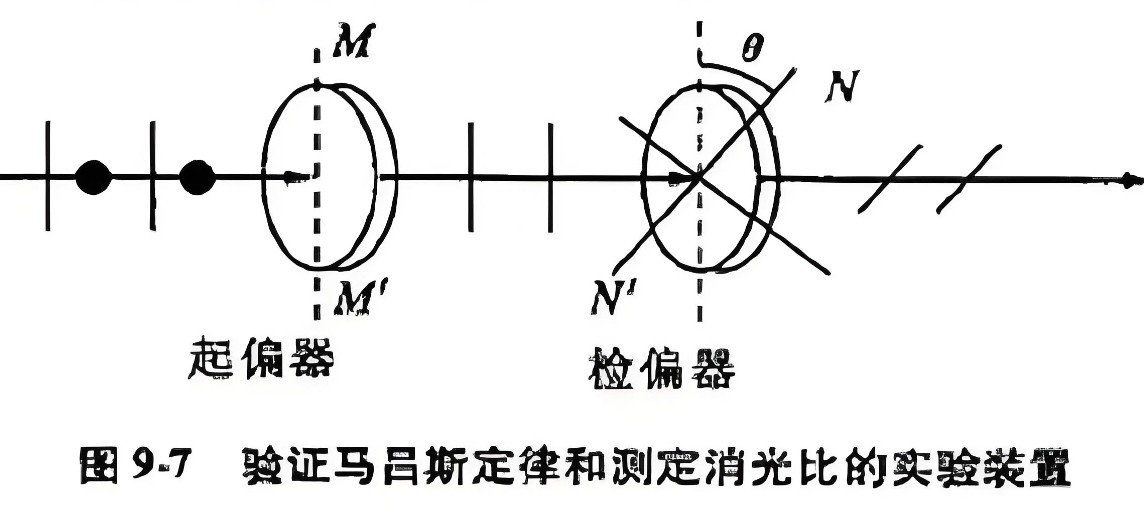 什么是消光比，它對偏振片有哪些影響？